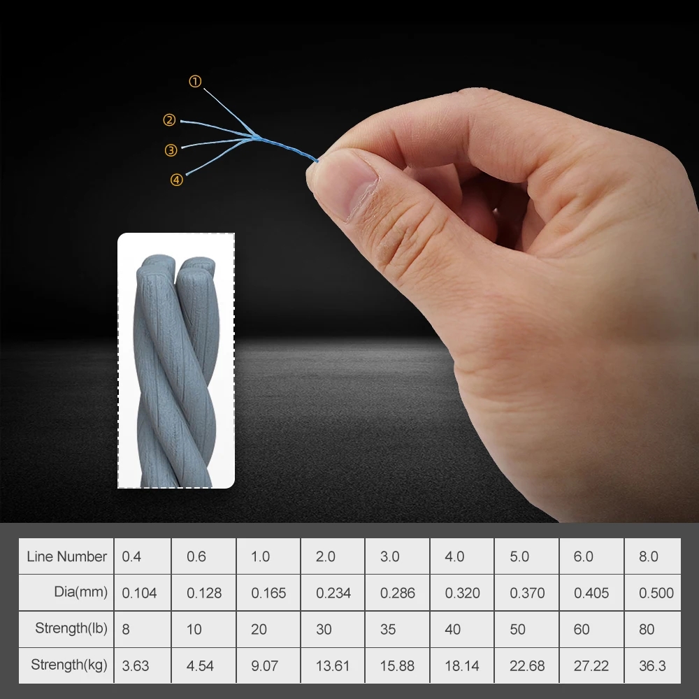 JOF 4 Strands Braided Fishing  - Fish Finder Cable review and price