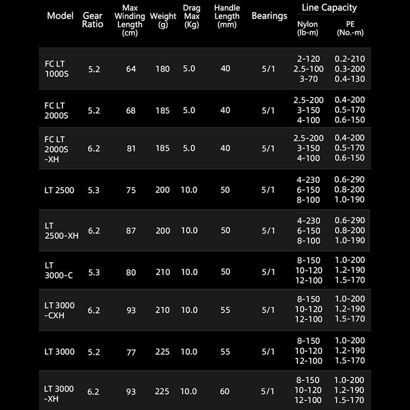 DAIWA 21 FREAMS LT 2000S 2500  - Daiwa Reel Fuego review and price